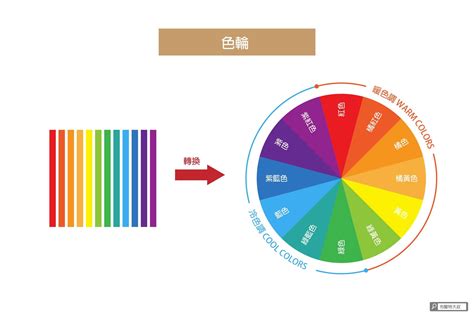 橘色對應色|【設計】色彩學懶人包：配色觀念、實務應用完整收錄